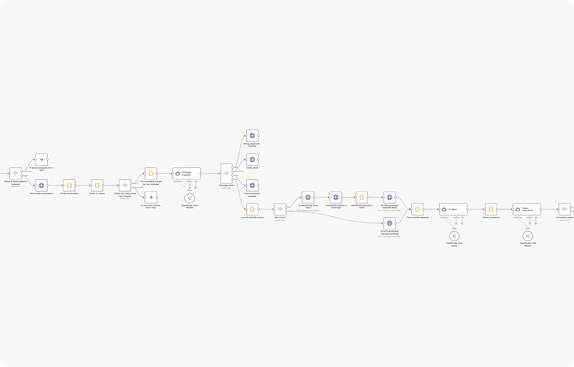 Automated Support Agent Workflow