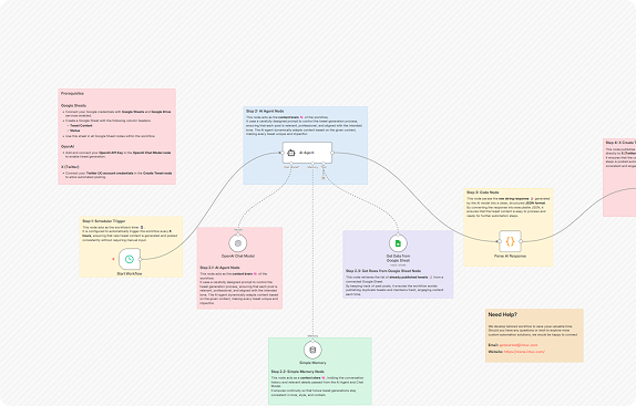 Multi-Platform Content Sync Workflow